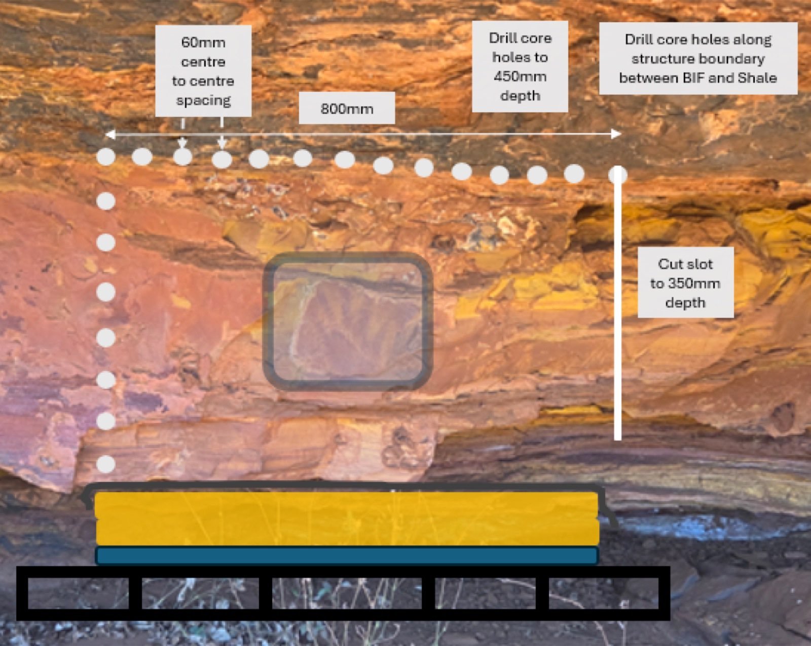 Annotated plan over a rock face showing drill core holes at 60mm centres and a cut slot, for the recovery of a heritage artefact.